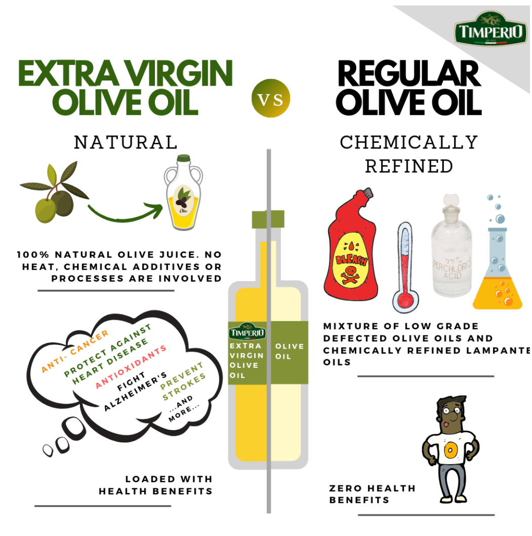 Why Extra Virgin Olive Oil is Far Better than Refined Olive Oil