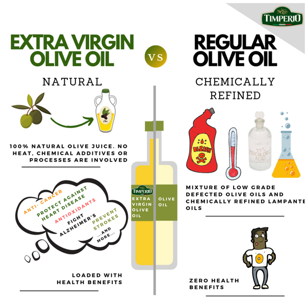 Why Extra Virgin Olive Oil is Far Better than Refined Olive Oil