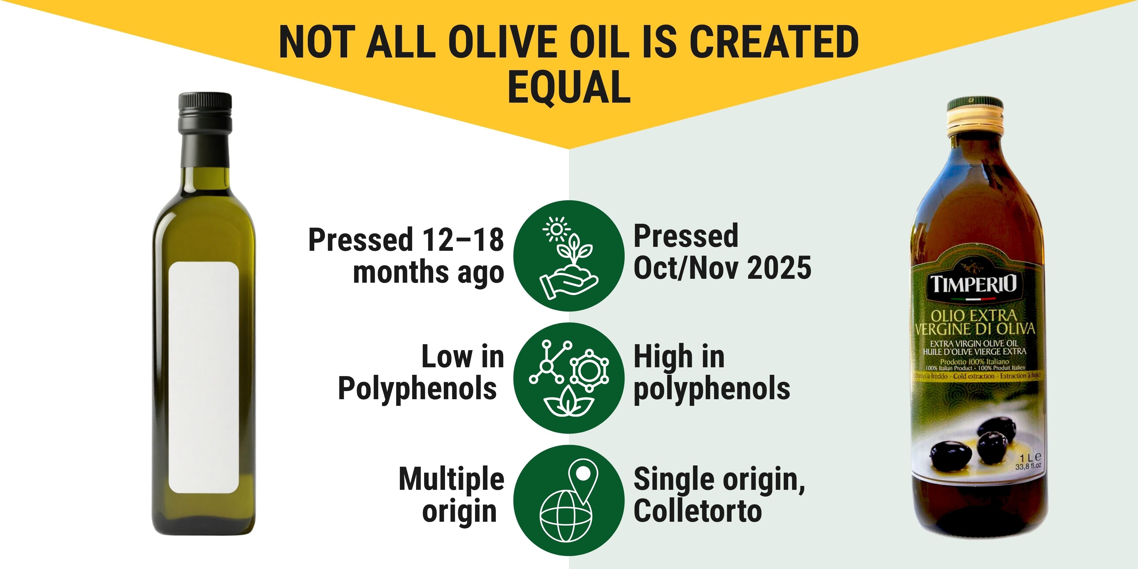 Expert Tips for Buying and Storing Extra Virgin Olive Oil