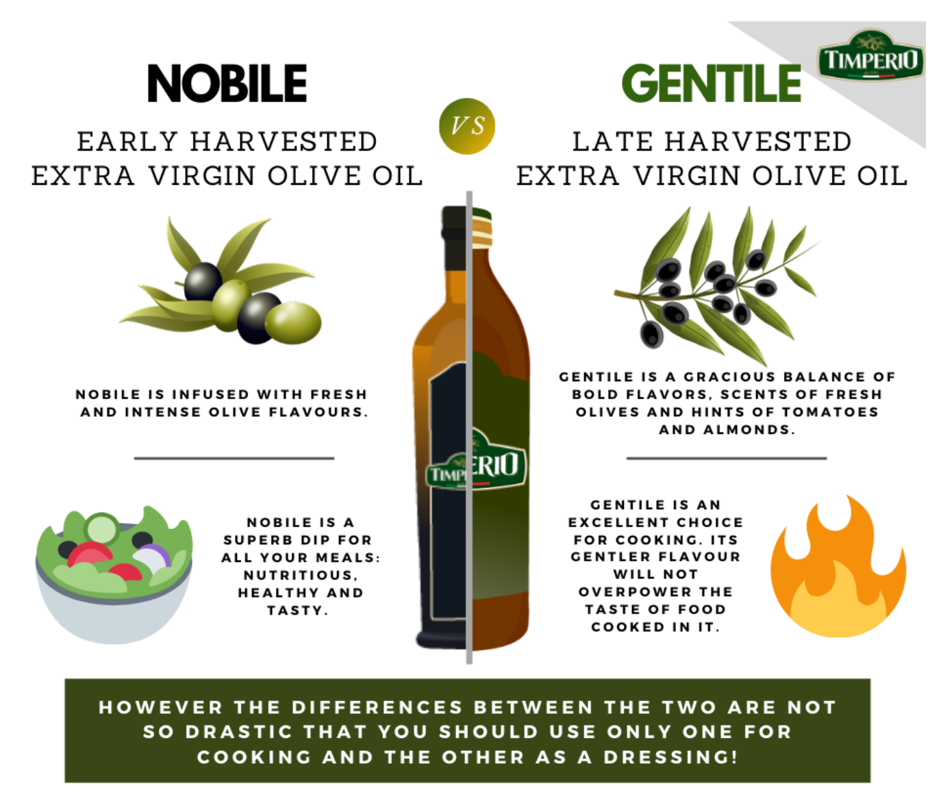 Extra Virgin Olive Oil Product review- Timperio’s Nobile Vs Gentile