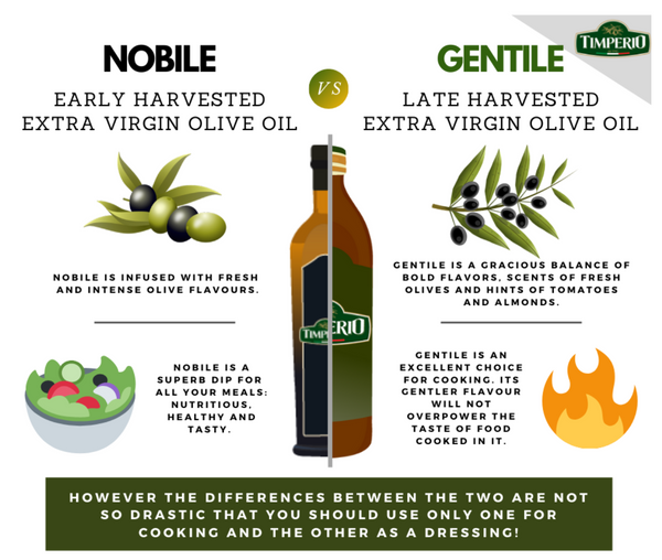 Nobile vs Gentile extra virgin olive oils