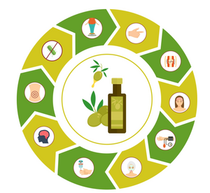 5 Proven Health Benefits of Extra Virgin Olive Oil That You Never Heard Of