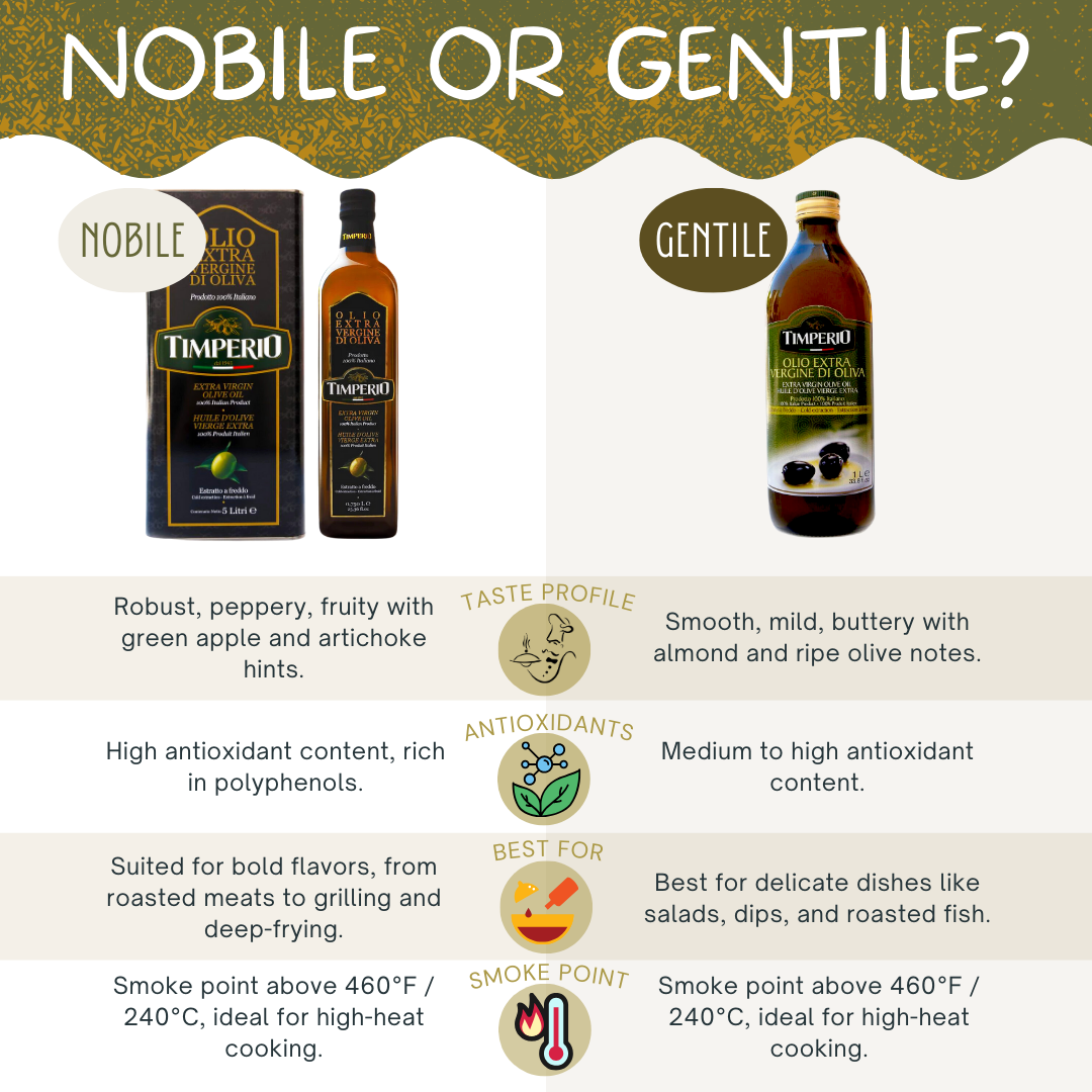 Nobile Extra Virgin Olive Oil